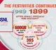 BSNL Diwali offer shocks Jio and Airtel with 600 GB data for 365 days