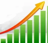 India’s business activity surges to 3-month high in Nov: Report