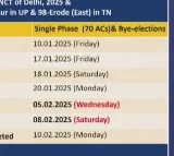Delhi Assembly Election Dates released