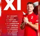 England Announces Squad for First T20 Against Team India