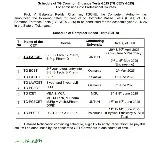 Telangana EAPCET Schedule Released… Here Are the Details!