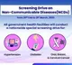 Health Ministry launches screening drive against high BP, diabetes, cancer in adults