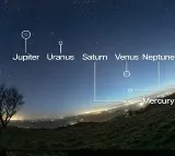 Rare Photo Captures Earth And 7 Planets For The First Time Ever