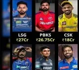 Who Are the Highest and Lowest Paid Captains in IPL 2025?