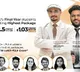 LPU Student Secures Job with ₹2.5 Crore Package