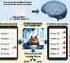 AI algorithm can help identify high-risk heart patients: Study