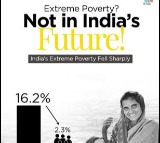 India reduced poverty levels with targeted welfare schemes, economic reforms: World Bank