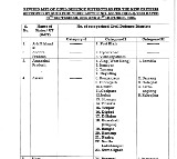 Hyderabad to Conduct Mock Drills Tomorrow