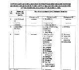 Hyderabad to Conduct Mock Drills Tomorrow