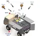 India successfully tests hard-kill counter-swarm drone system ‘Bhargavastra’