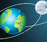 Moon receding from Earth Future days of 25 hours