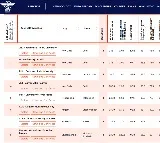 Hyderabad Central University Ranks 5th Nationally in IIRF Rankings 2025