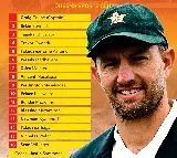 Zimbabwe name squad two-Test series against world champions South Africa