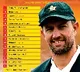 Zimbabwe name squad two-Test series against world champions South Africa
