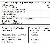 Aupresh Kumar Singh Appointed as Telangana High Court Chief Justice