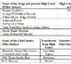 Aupresh Kumar Singh Appointed as Telangana High Court Chief Justice