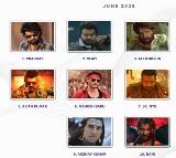 Prabhas Remains Indias Top Hero in Ormax 2025 Latest List