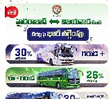 TSRTC Announces Huge Discount for Hyderabad Vijayawada Bus Passengers
