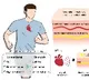 New bandage-like wearable monitor to enable continuous measurement of BP