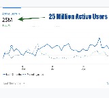 Do You Know How Popular ap7am Is?