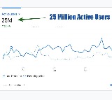 AP7AM reaches 25 million active users