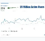 AP7AM reaches 25 million active users