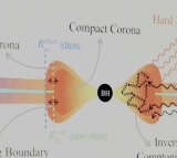 ISRO, IIT Guwahati scientists decode flickering X-ray signals from distant black hole