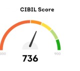 CIBIL Score Errors Over 22 Lakh Complaints 