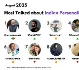 Jr NTR Follows Narendra Modi as Most Discussed Indian on X in August