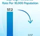 99 pc drop in prevalence rate of leprosy in India in last 44 years: Govt