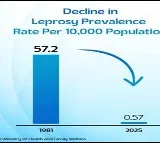 India achieves historic success in Leprosy control