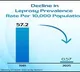 India achieves historic success in Leprosy control