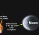 ISRO’s Chandrayaan-2 detects solar impact on Moon’s atmosphere