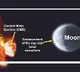 Chandrayaan 2 historic success ISRO identifies solar storm effect on moon