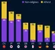 Statista Survey Reveals Global Decline in Religious Beliefs India an Exception