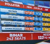 Bihar Elections NDA Alliance Receives Votes from These Communities