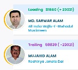 Asaduddin Owaisi Majlis Party Wins Kochadhaman in Bihar Elections