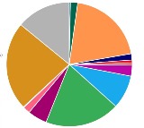 RJD Lost Despite More Votes Than JDU BJP in Bihar Elections
