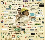 Achchennaidu Highlights Companies Investing in Andhra Pradesh