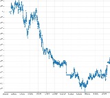 Donald Trump Effect on Indian Markets 8 Lakh Crore Rupees Lost