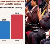 Assets of MPs grow but PM Modi the poorest of them all