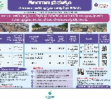 Rajiv Swagruha to Auction 137 Plots in Hyderabad