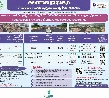 Rajiv Swagruha to Auction 137 Plots in Hyderabad