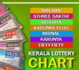 Rs 20 crore dream fuels record rush for Christmas–New Year Bumper Kerala lottery