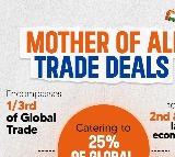 India-EU FTA to deepen economic ties, unlock access to European markets: PM Modi