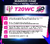 T20 WC: All the stats from Italy's thumping win over Nepal in Group C
