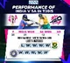 T20 WC: India vs South Africa head-to-head record and last five matches' performance