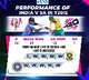 India vs South Africa T20 World Cup Super 8 Clash