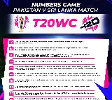 T20 WC: All the stats from Pakistan's narrow win over Sri Lanka in Super 8s clash