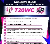 T20 WC: All the stats from Pakistan's narrow win over Sri Lanka in Super 8s clash
